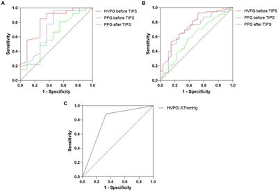 Hepatic venous pressure gradient and rebleeding risk of patients with nonalcoholic steatohepatitis cirrhosis after variceal bleeding